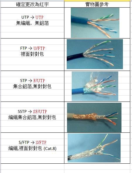 Các loại cáp mạng chống nhiễu tại Ancomteck